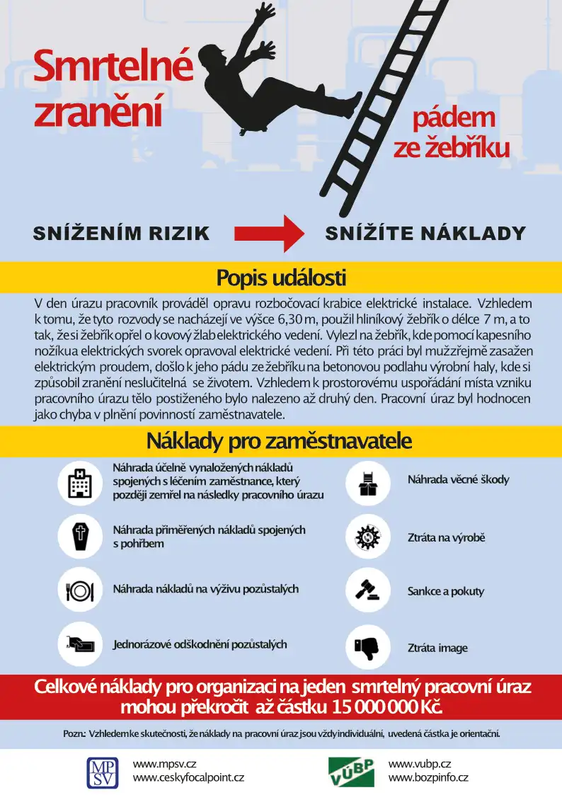 Pád ze žebříku a smrtelné zranění