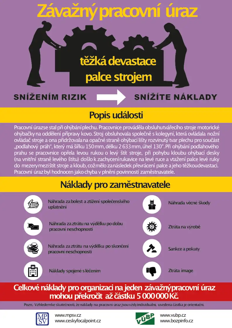 Závažný pracovní úraz – těžká devastace palce strojem