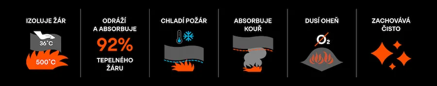 Foga – infografika