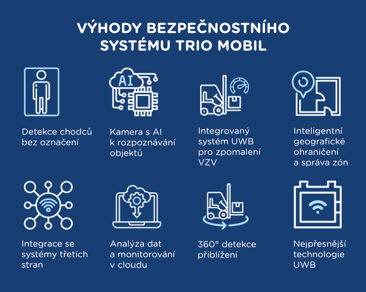 Výhody bezpečnostního systému Trio Mobil