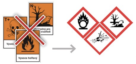 Od června značení chemických směsí pouze podle CLP