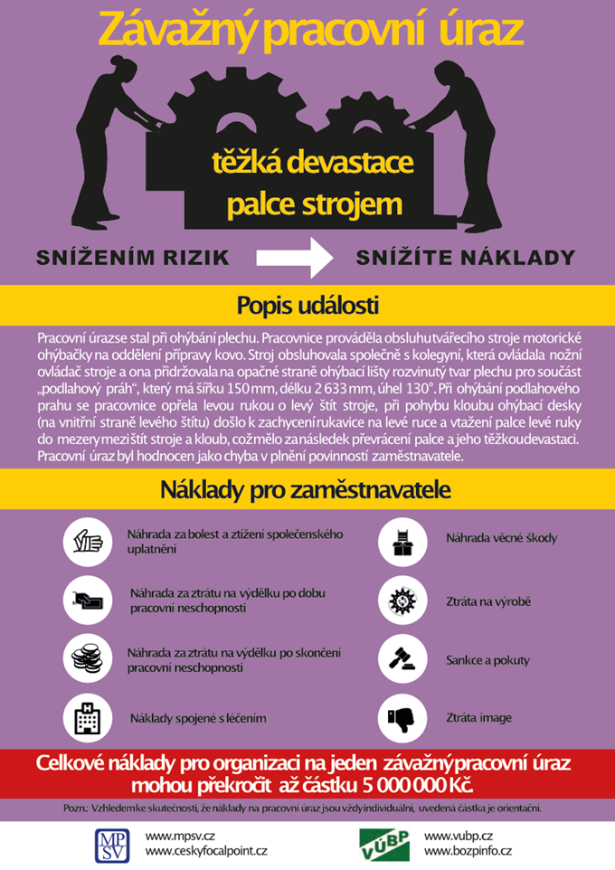 Závažný pracovní úraz – těžká devastace palce strojem