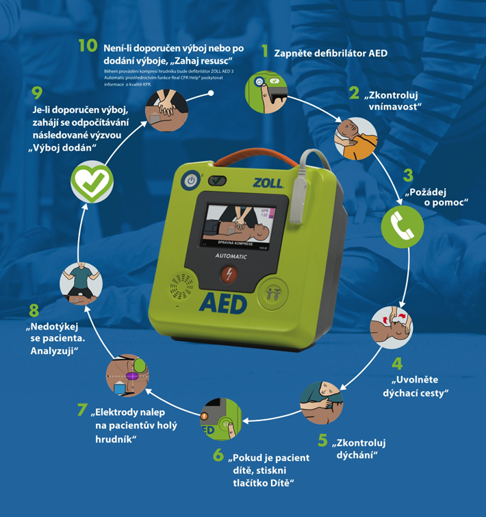 AED ZOLL – hlasové a vizuální pokyny